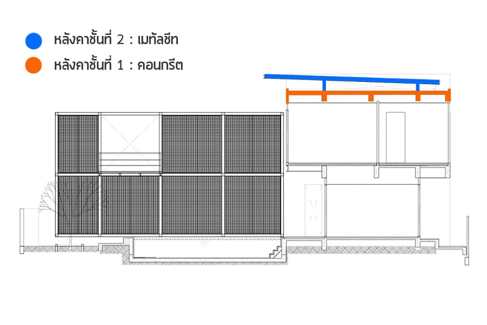 วิธีทําให้บ้านเย็น หลักการออกแบบหลังคา 2 ชั้น