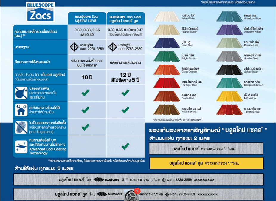 BS-3-4 (1) เมทัลชีท บลูสโคป